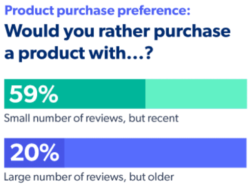 Are Online Reviews Helping Consumers — or Driving Indecision?