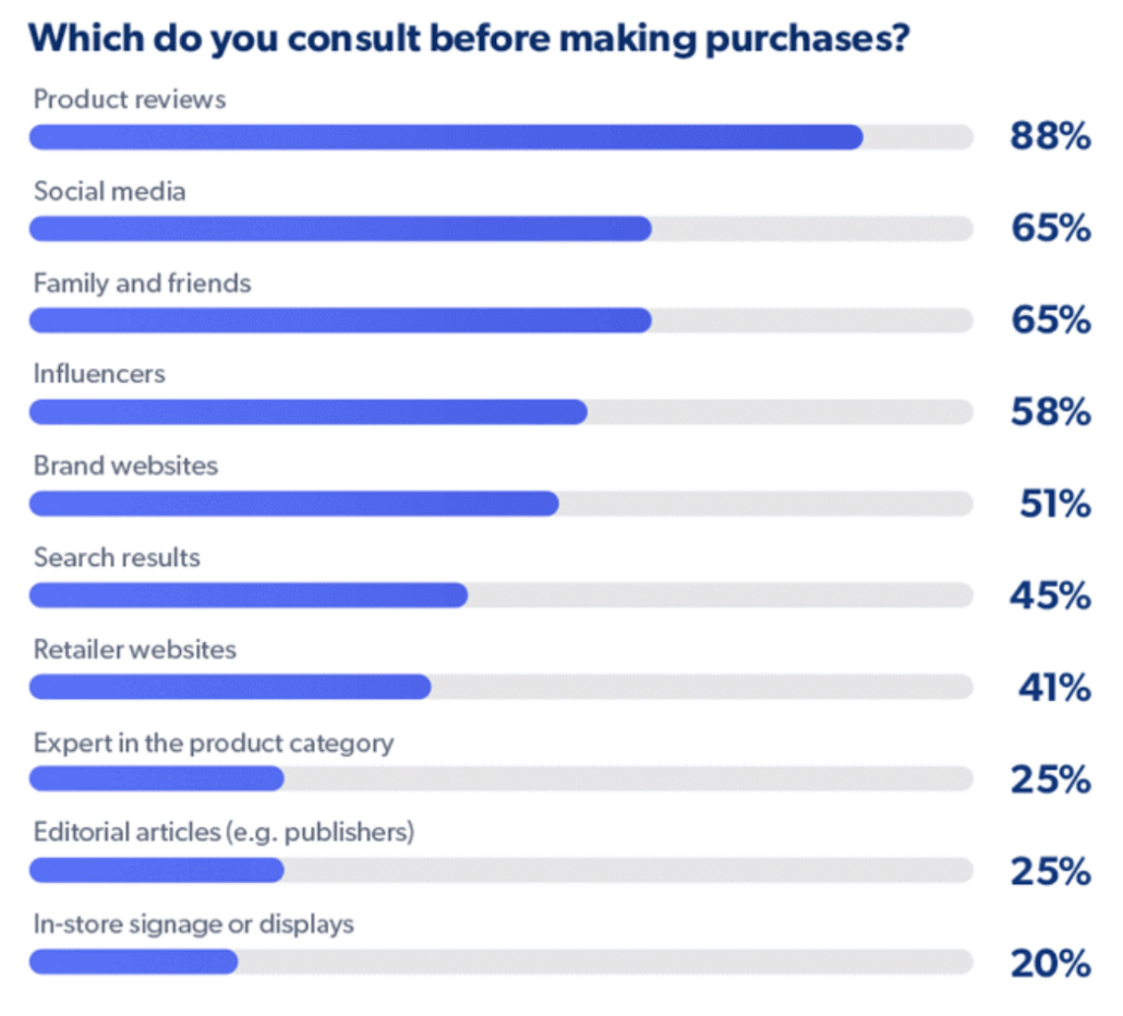 C2C marketing: The comprehensive guide | Bazaarvoice