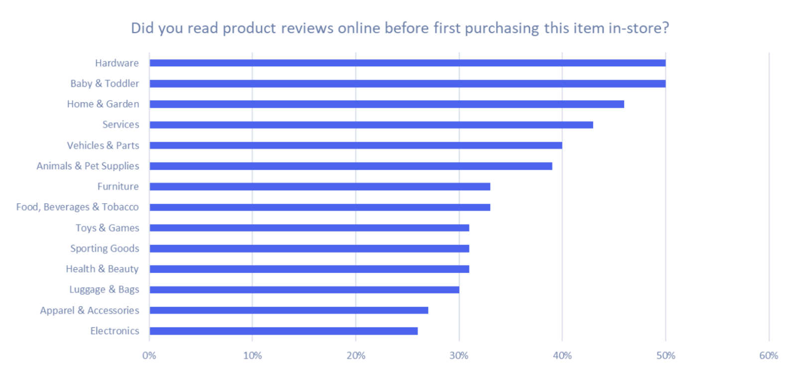 What is omnichannel commerce? The complete guide Bazaarvoice