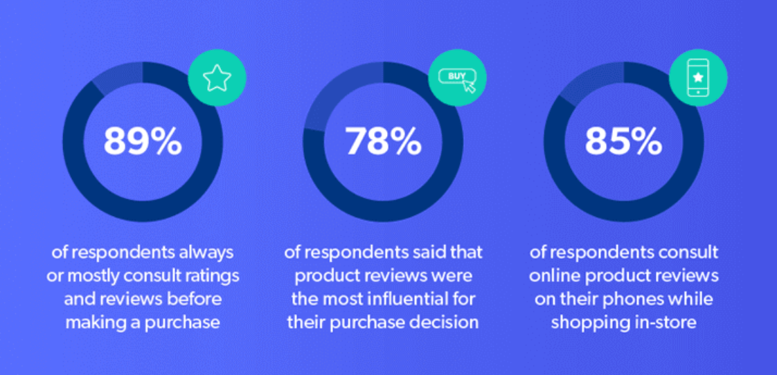  Standing Room Only: Marketing Insights for Engaging