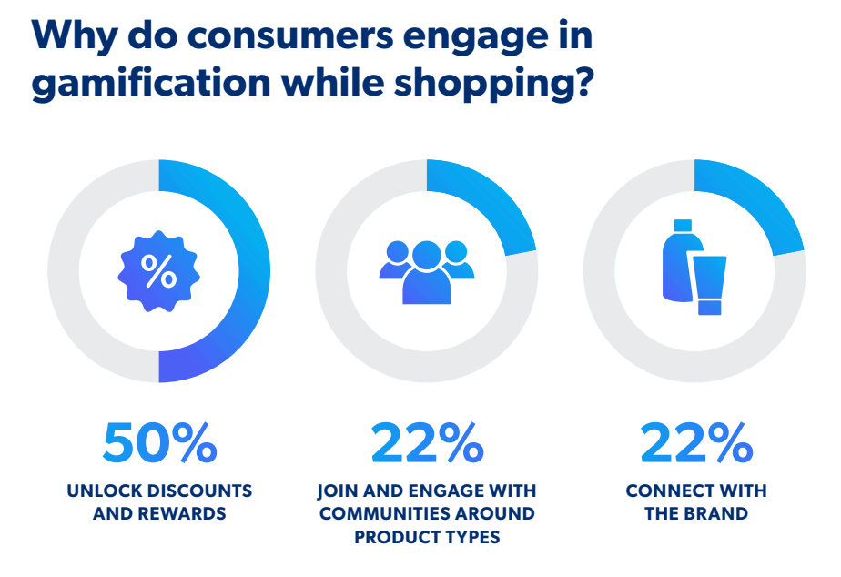 Younger gamers display strong and diverse spending behavior across video  game touchpoints.