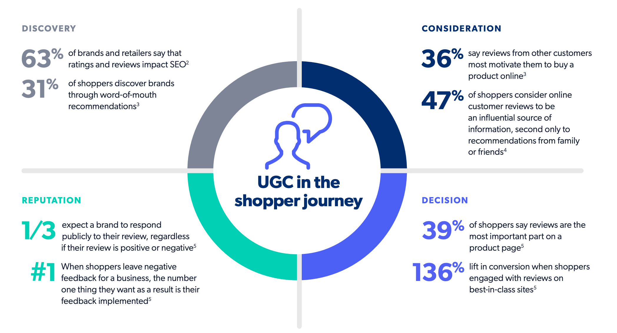 Question about new UGC policy - Platform Usage Support - Developer Forum