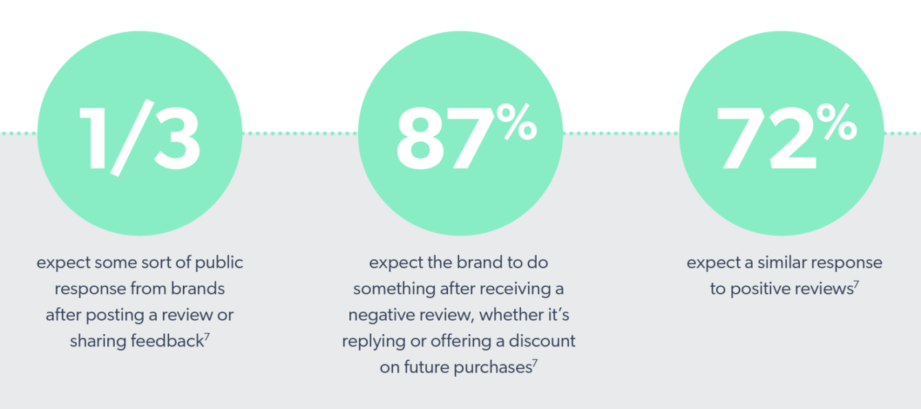 Sentiment analysis: Take action on customer opinions | Bazaarvoice