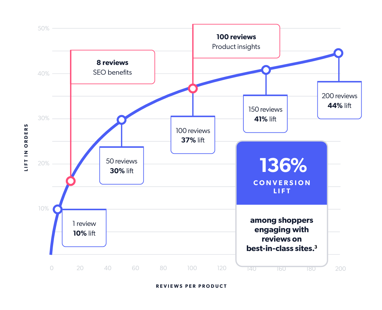 importance des notes et avis