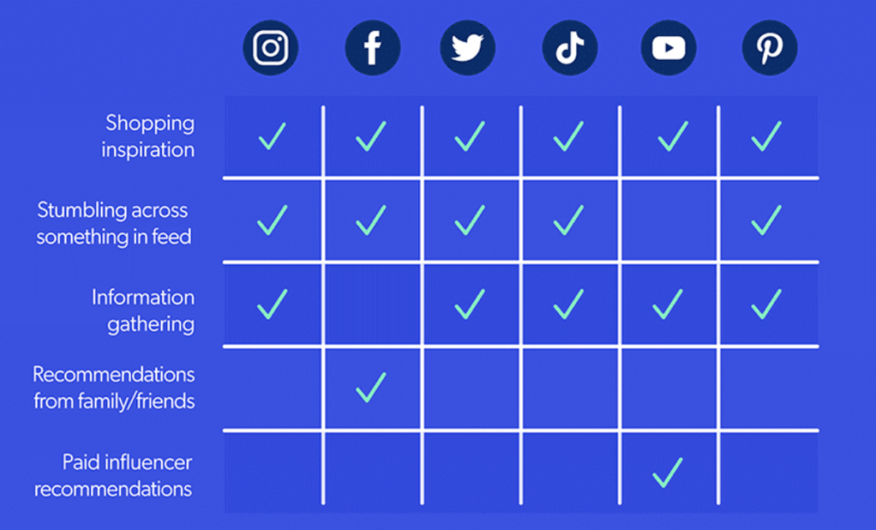 Tiktok Commerce Compare Tools