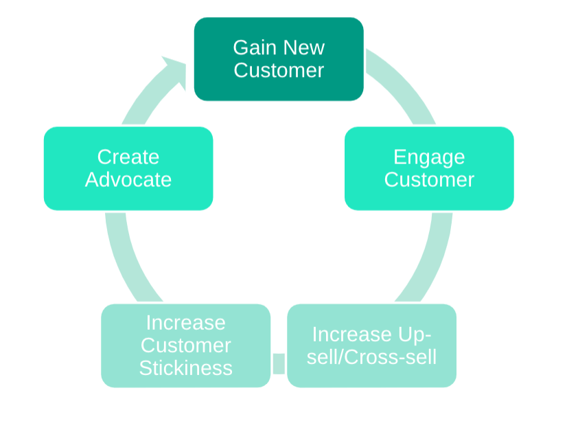 All About the Preferred Customer Program! - AdvoCare® Connect