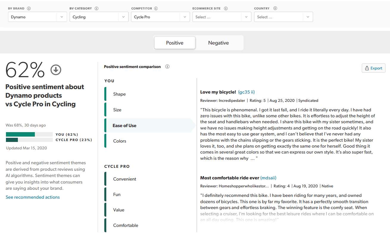 Bazaarvoice sentiment insights 
