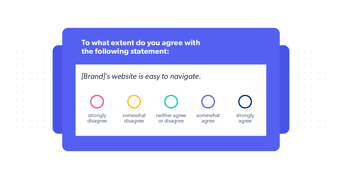 Likert scale obtained turning the answers [Very good, Good, Somewhat