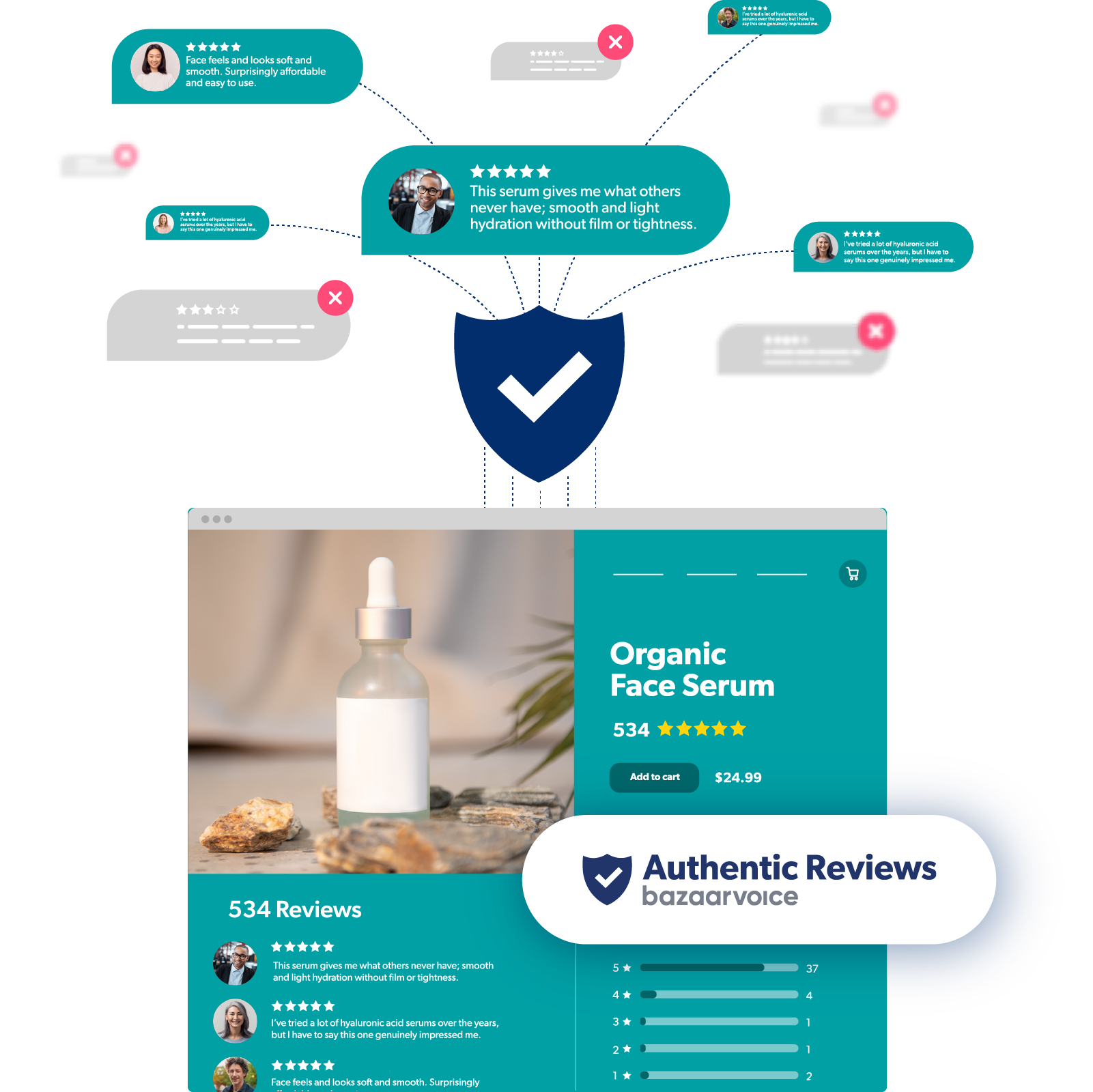 A mocked up image of a Product Detail Page highlighting the Intelligent Trust Mark badge.