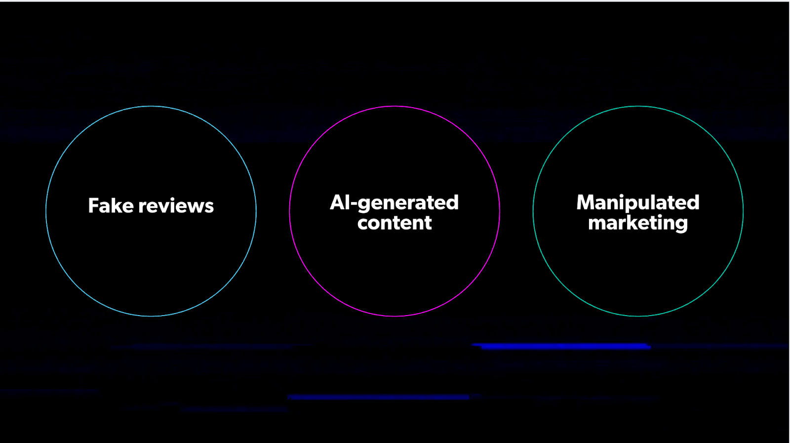 detect fake content using Bazaarvoice