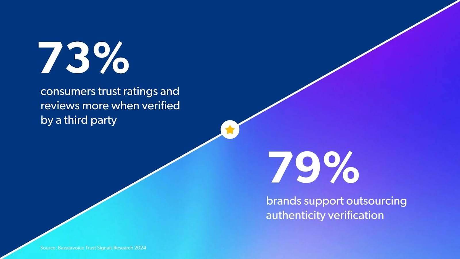 authenticity reviews