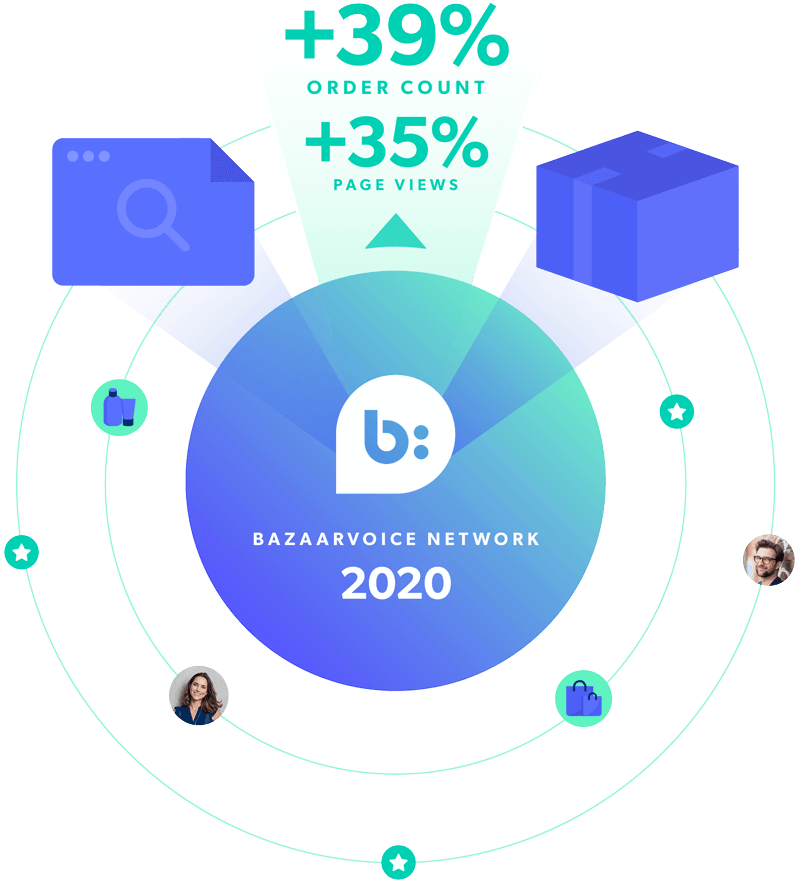 Shopper Experience Index 21 Rethinking The Approach To Retail Bazaarvoice