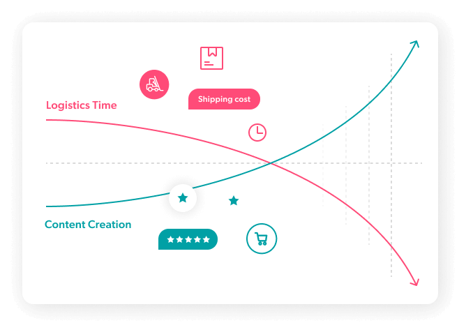 Fewer fulfillment challenges with digital product sampling