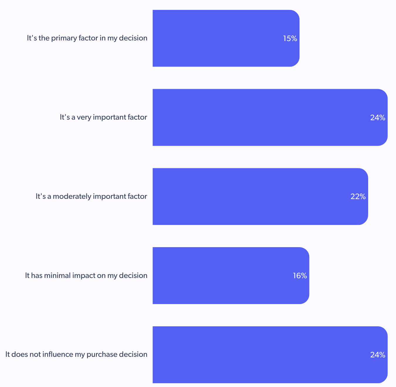 influence of discovering user generated content affects purchase