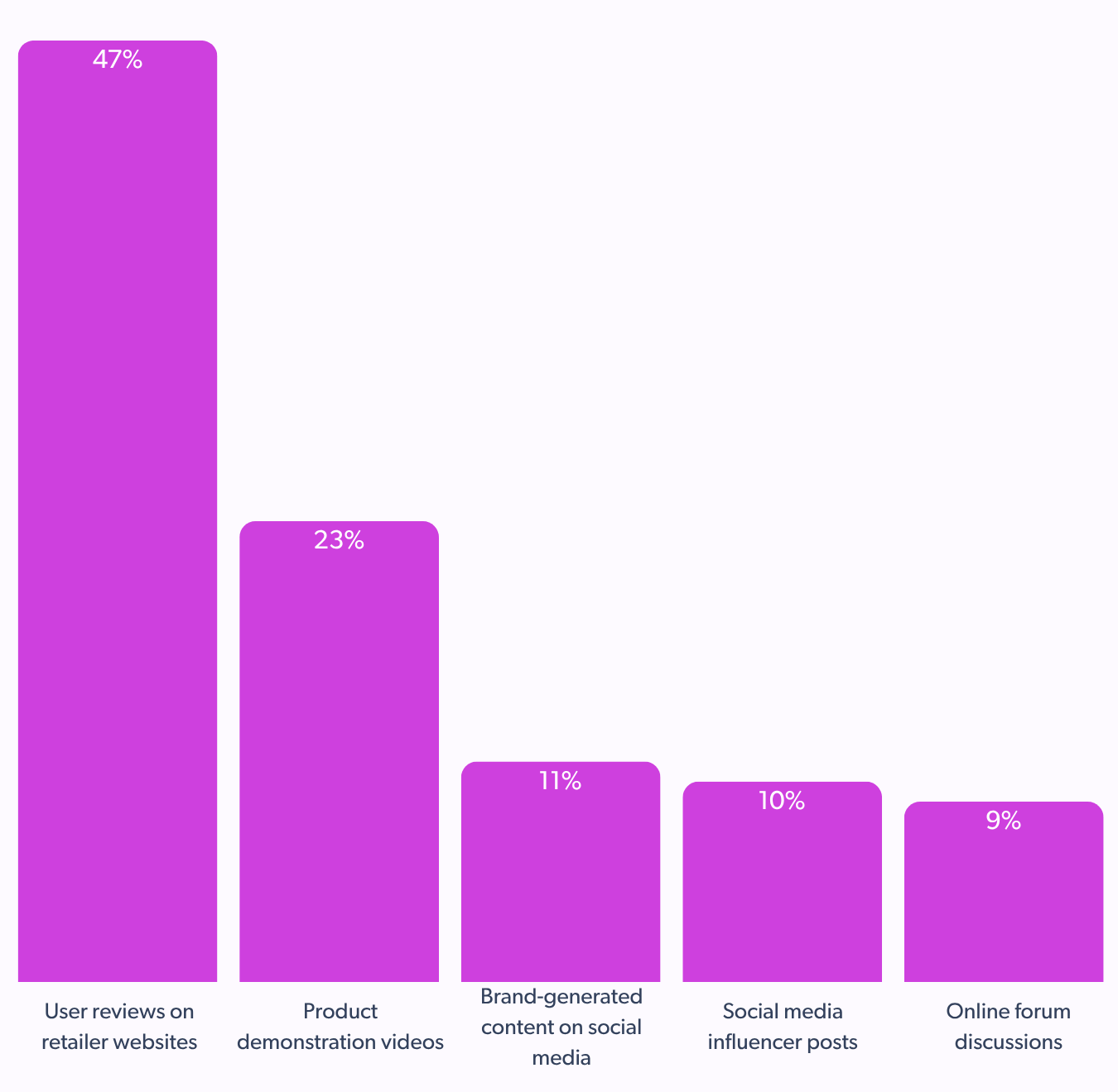 most influential content during online research