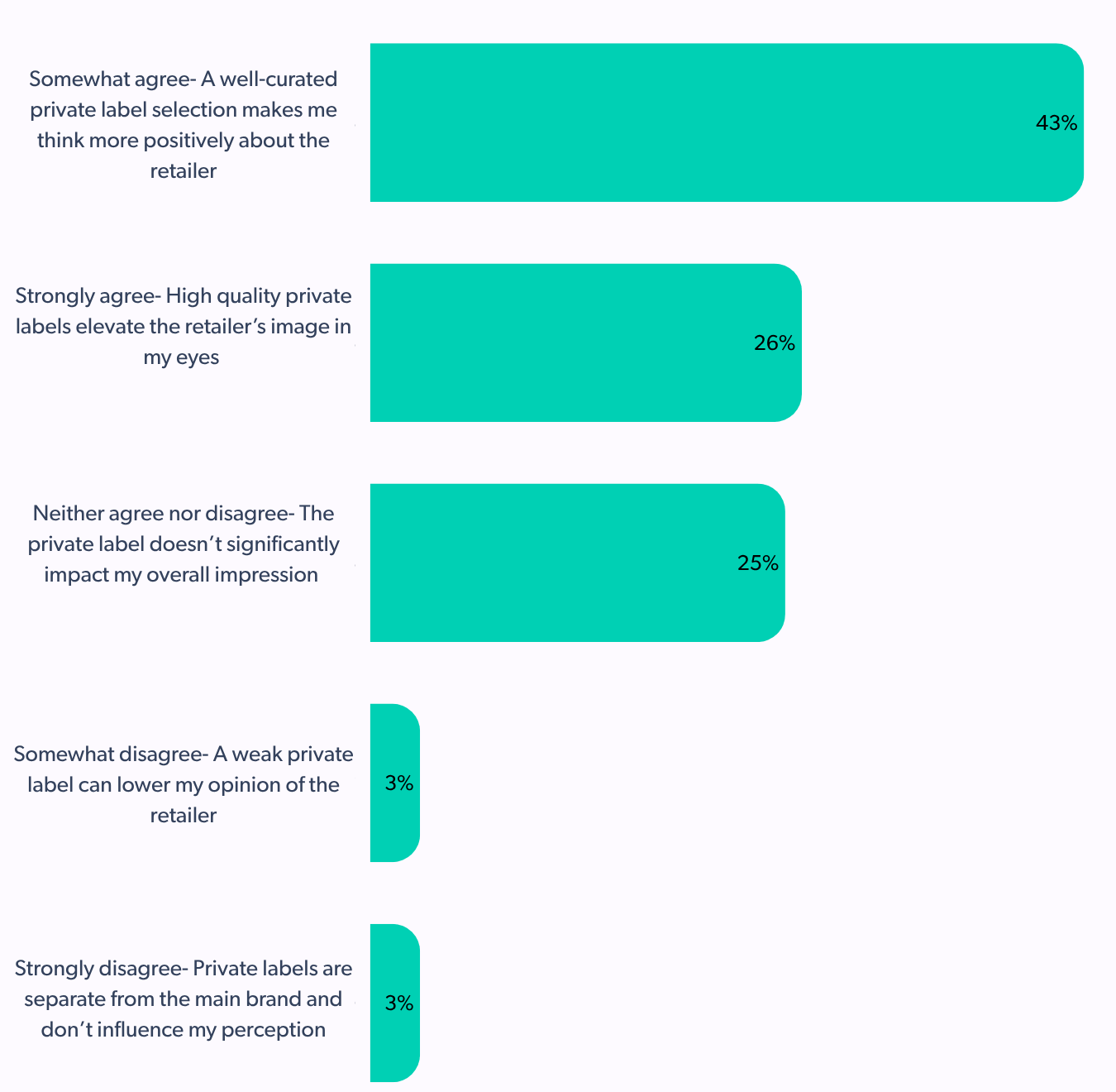 private label products affecting overall brand perception