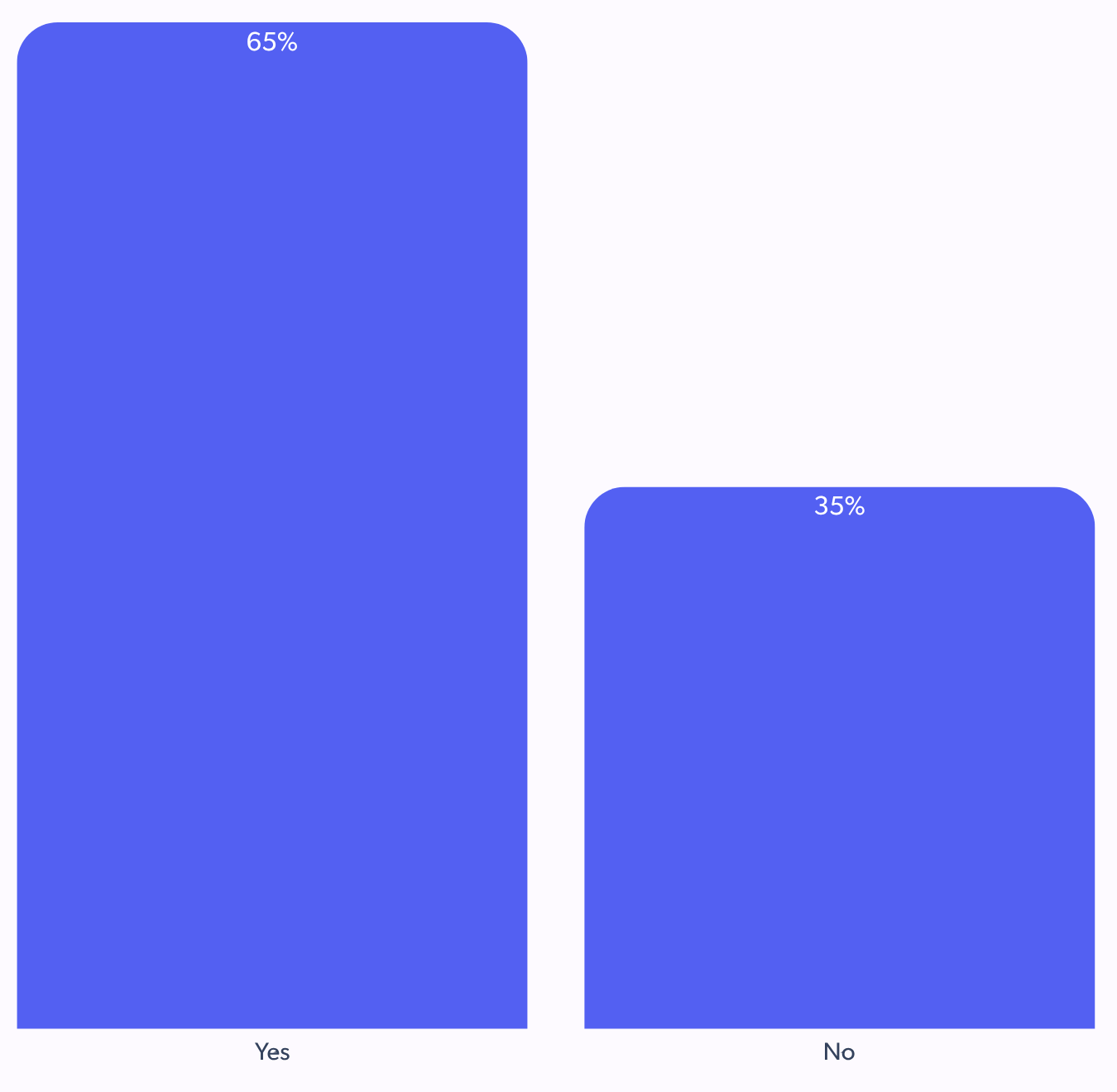 importance of user generated content