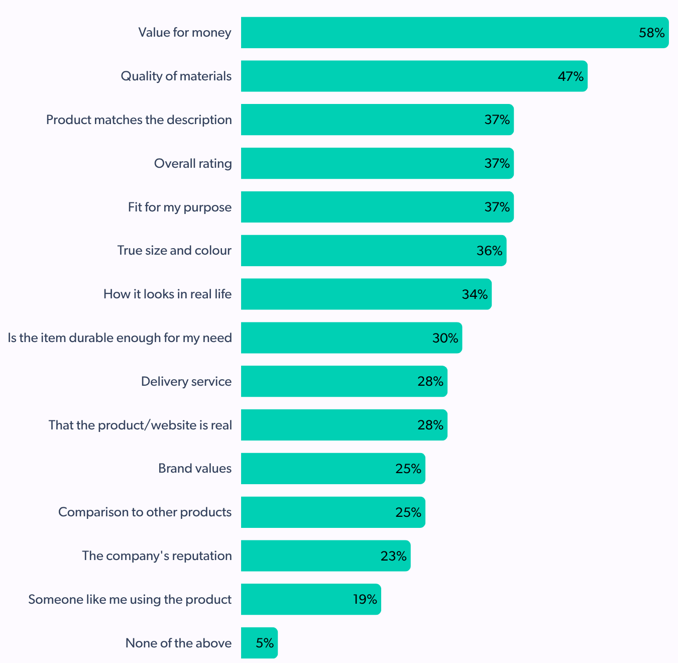 information seeking during product purchasing
