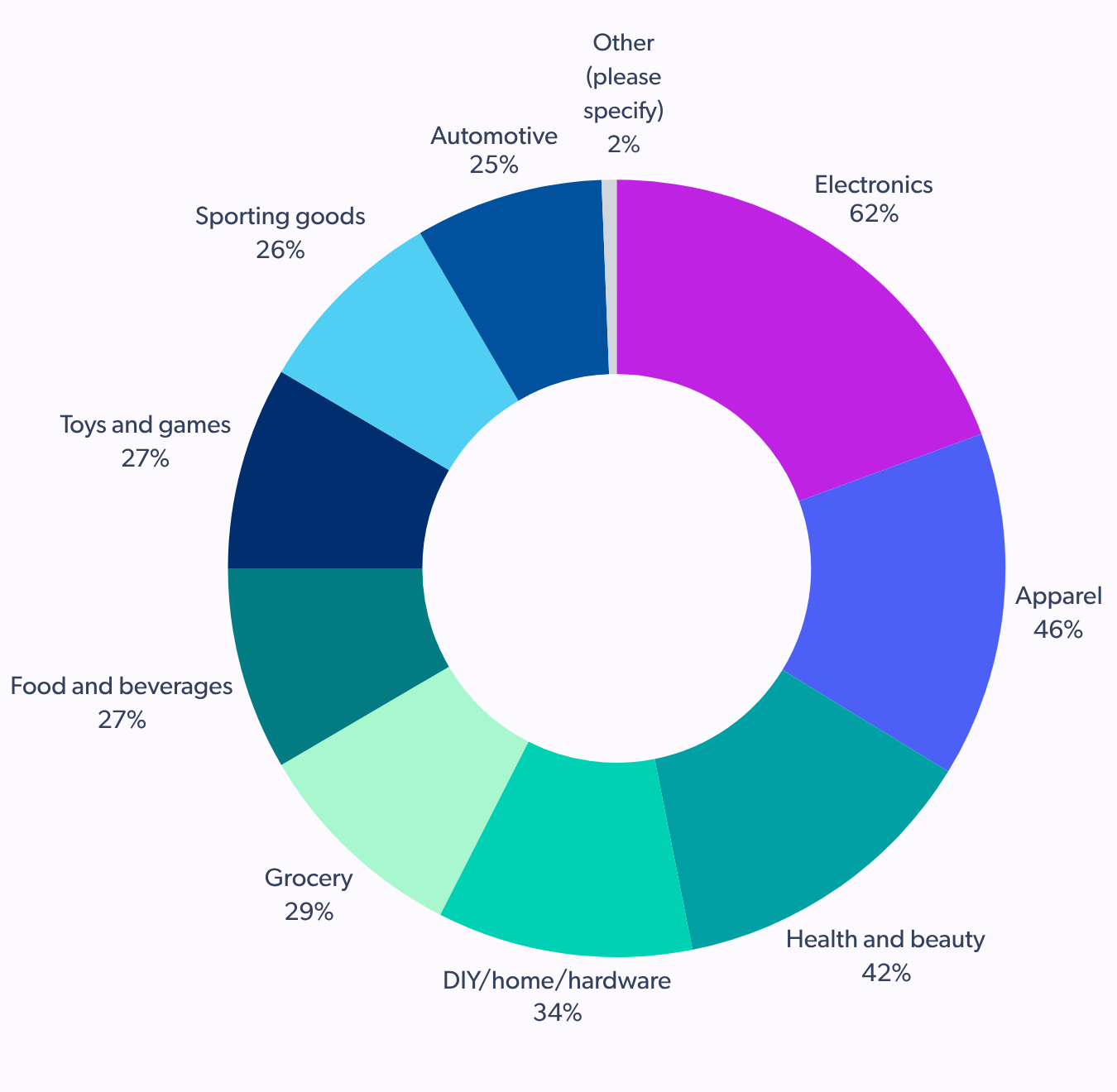 types of products user generated content is looked for