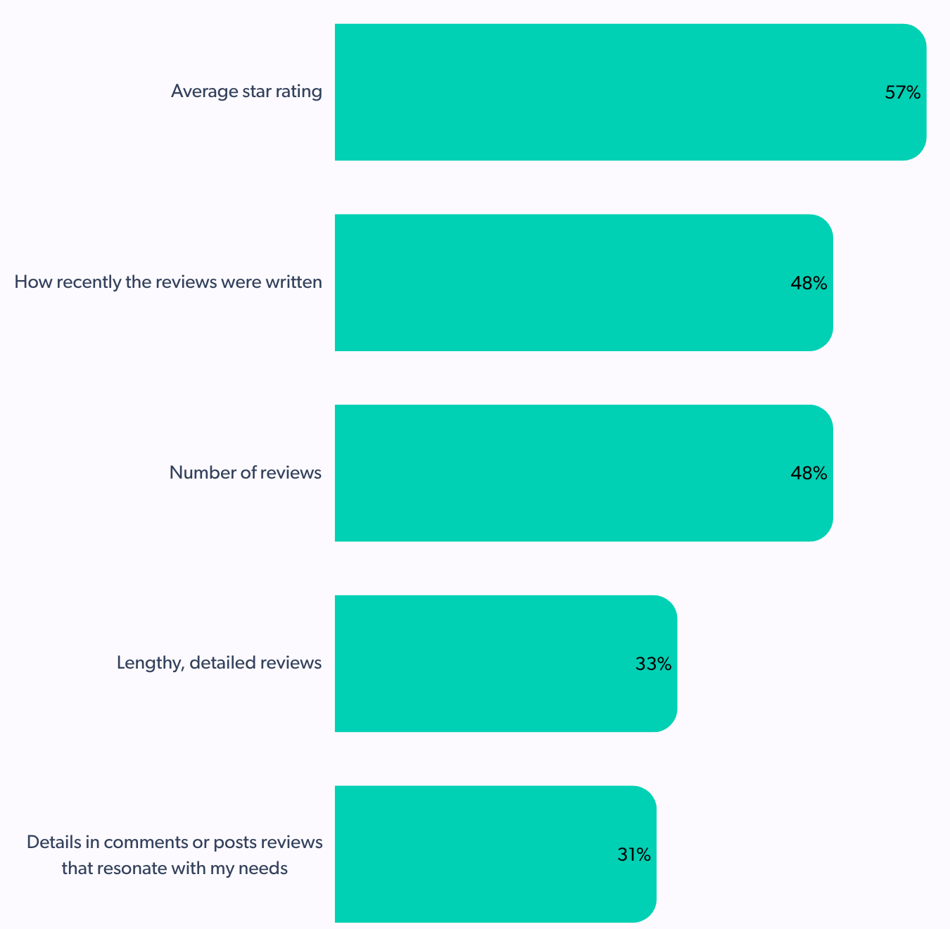 elements in user generated content that influences the shopper