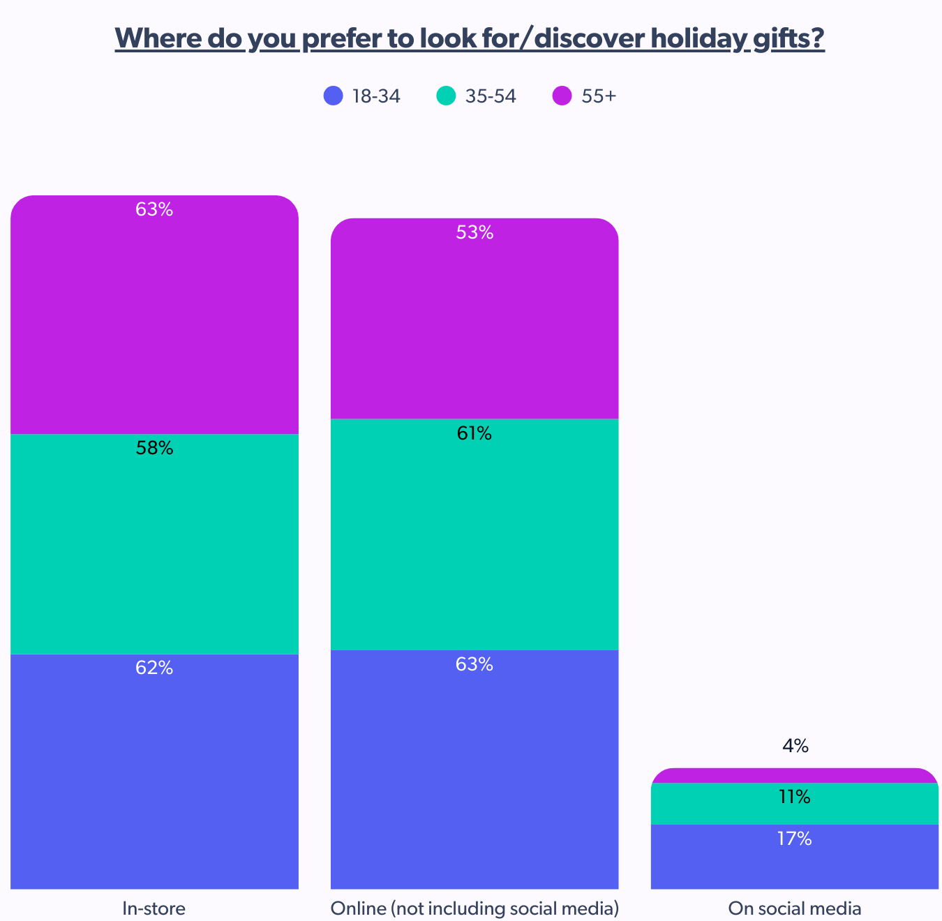 discovery of holiday gifts in omnichannel