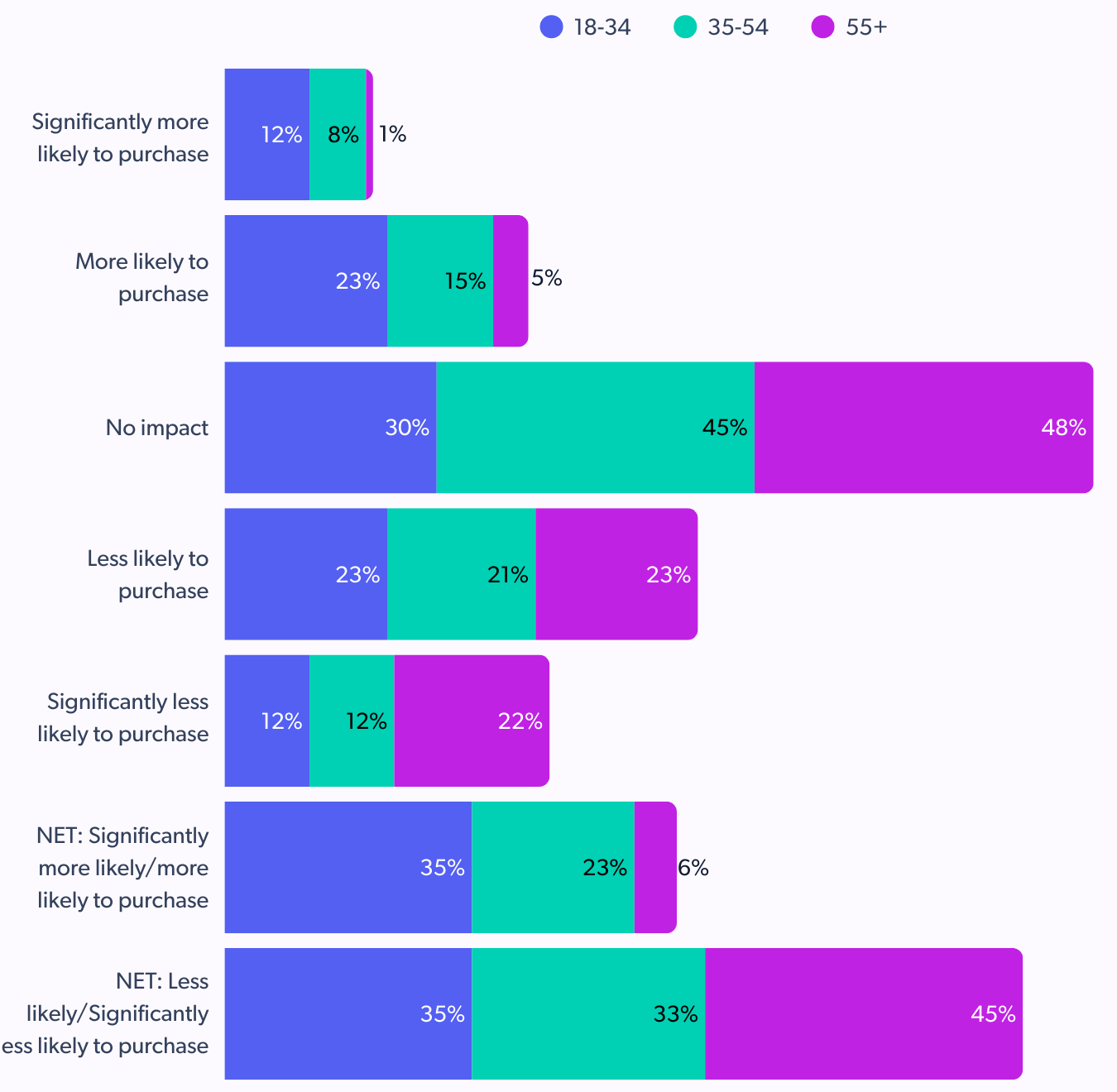 ai generated content for holiday spending