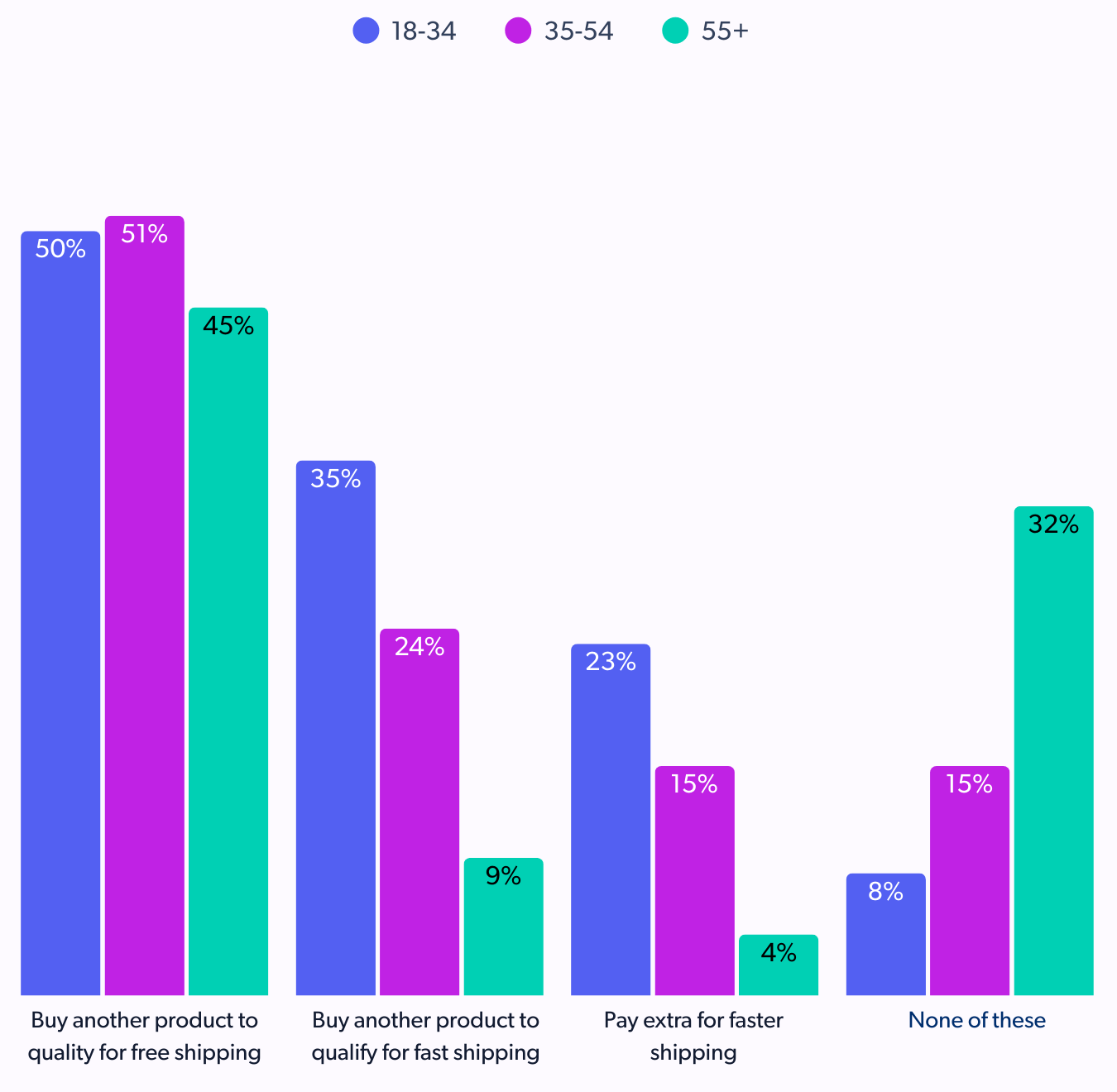 gen z holiday shoppers prefer faster shipping as holiday shopping tips