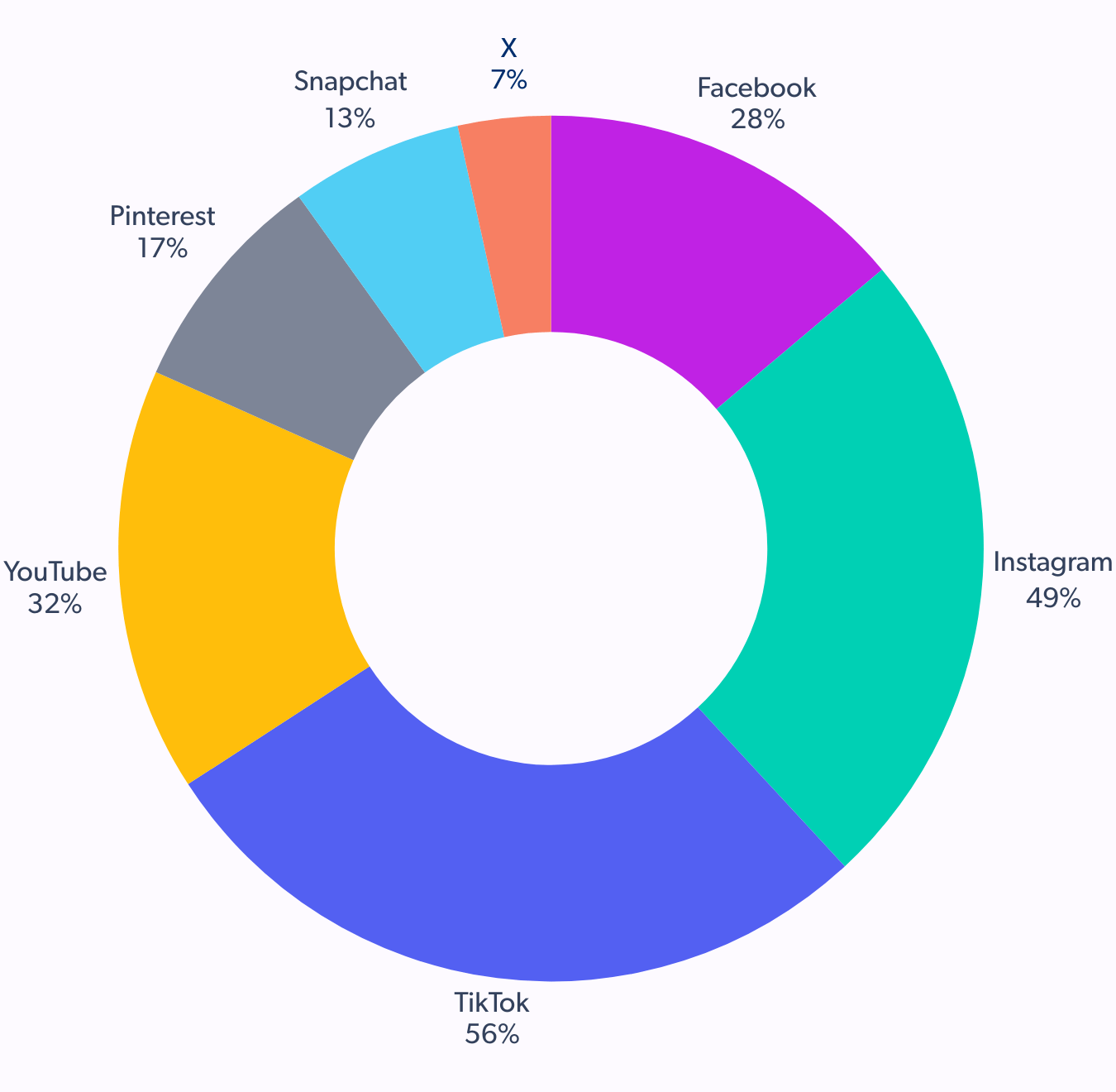 social media platforms for holiday spending