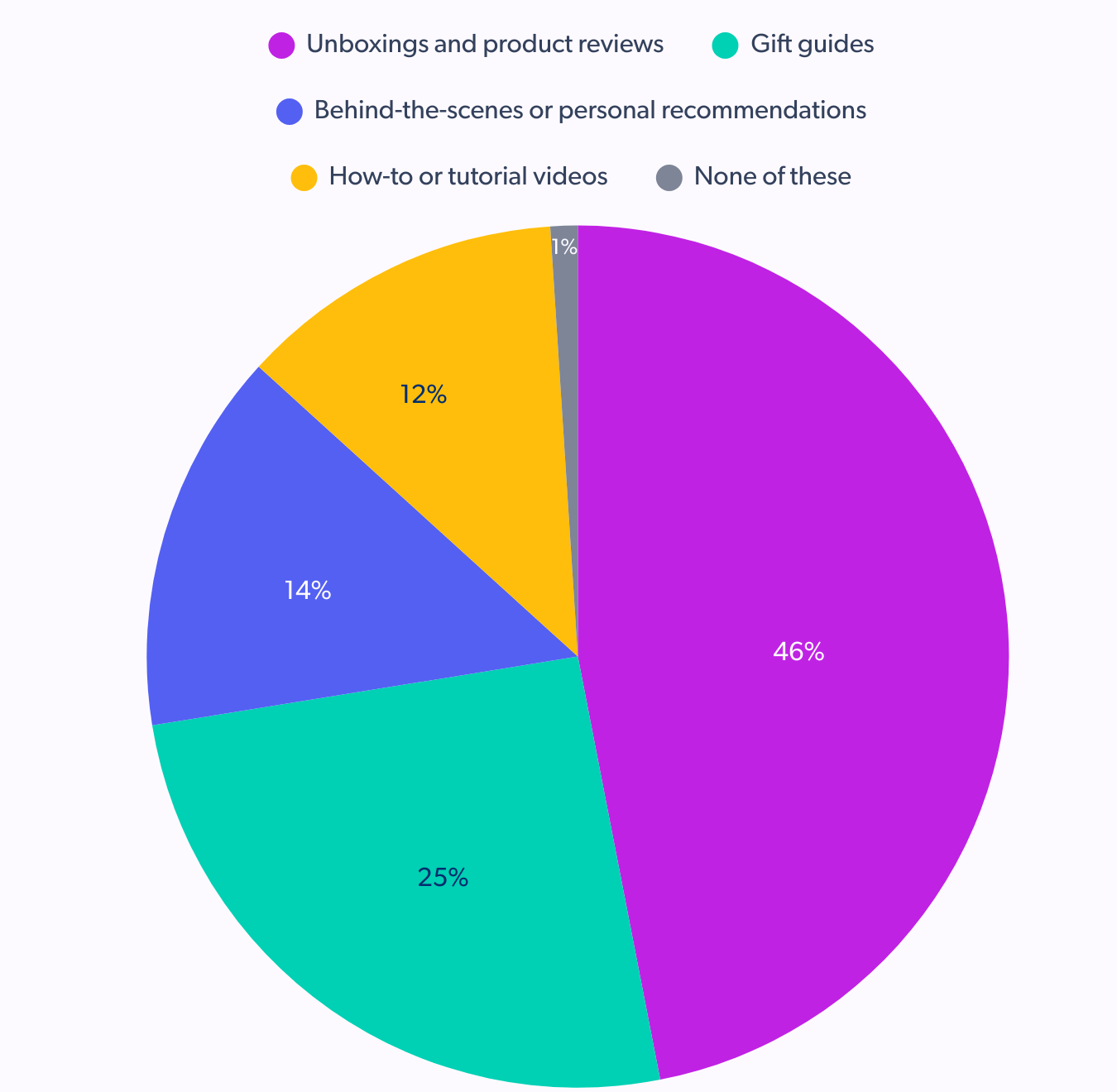 gen z holiday shoppers looking for creator content for holiday spending