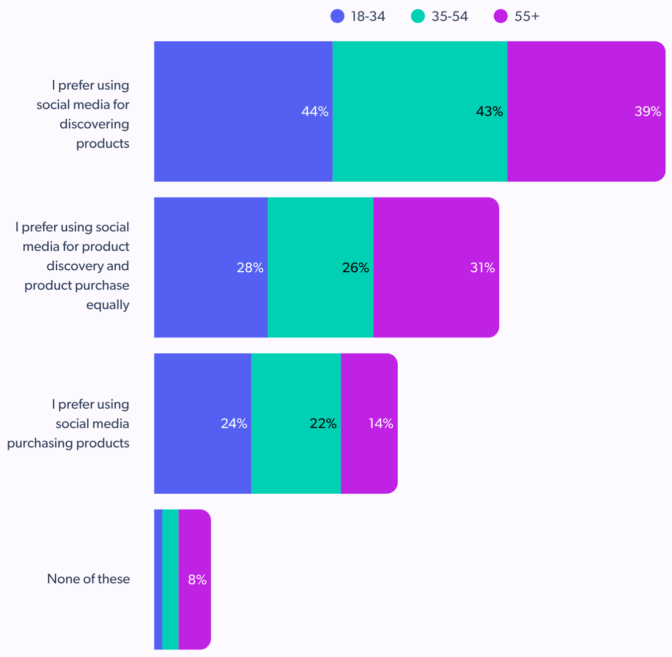 shoppable content