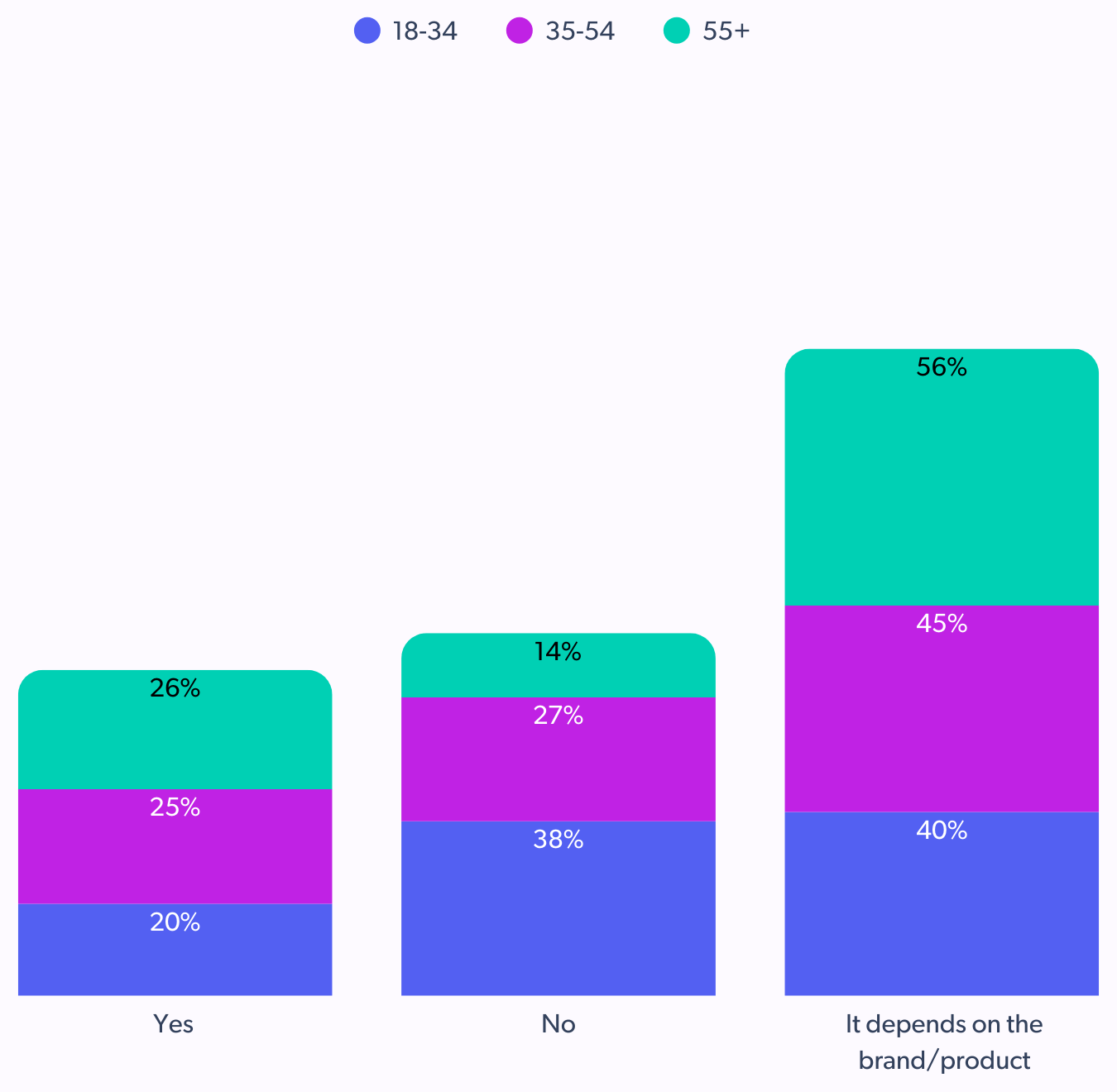 ratings and reviews for holiday shopping