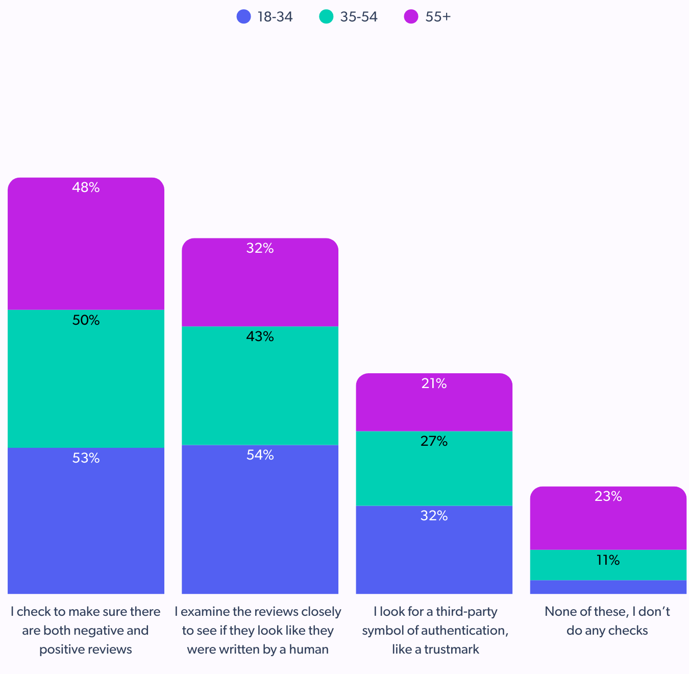 authenticity in holiday shoppable content