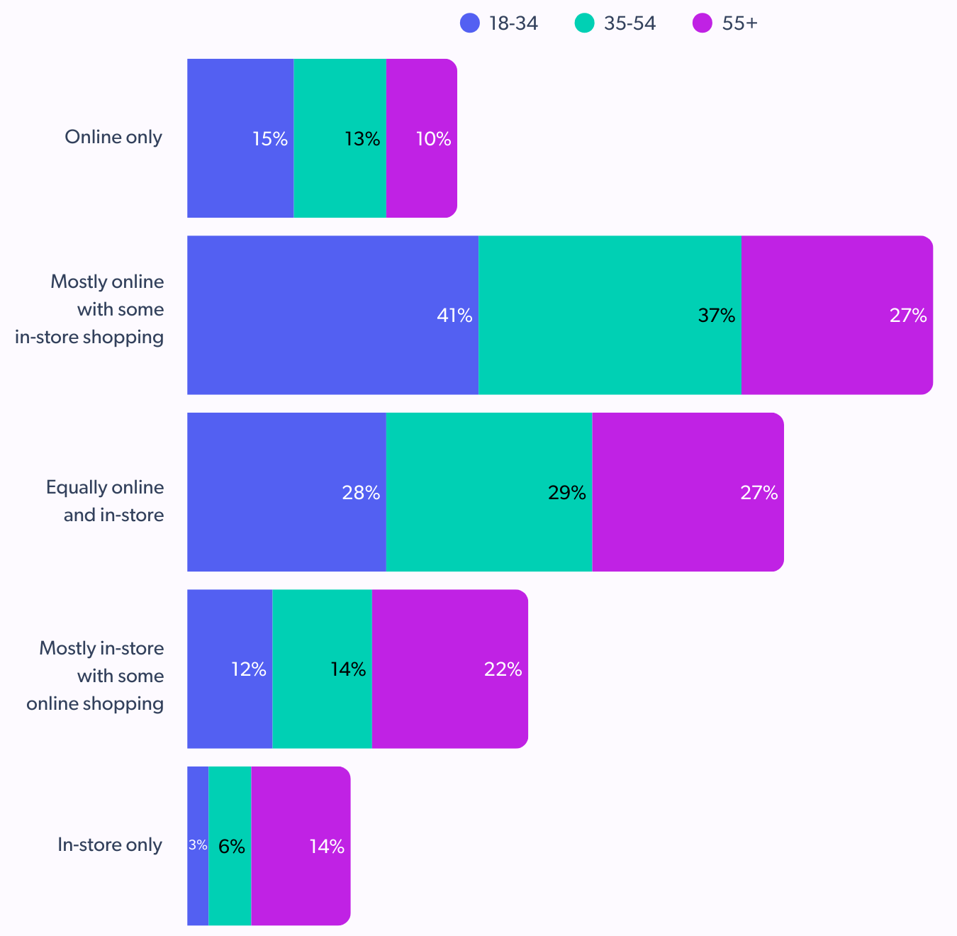 omnichannel shopping