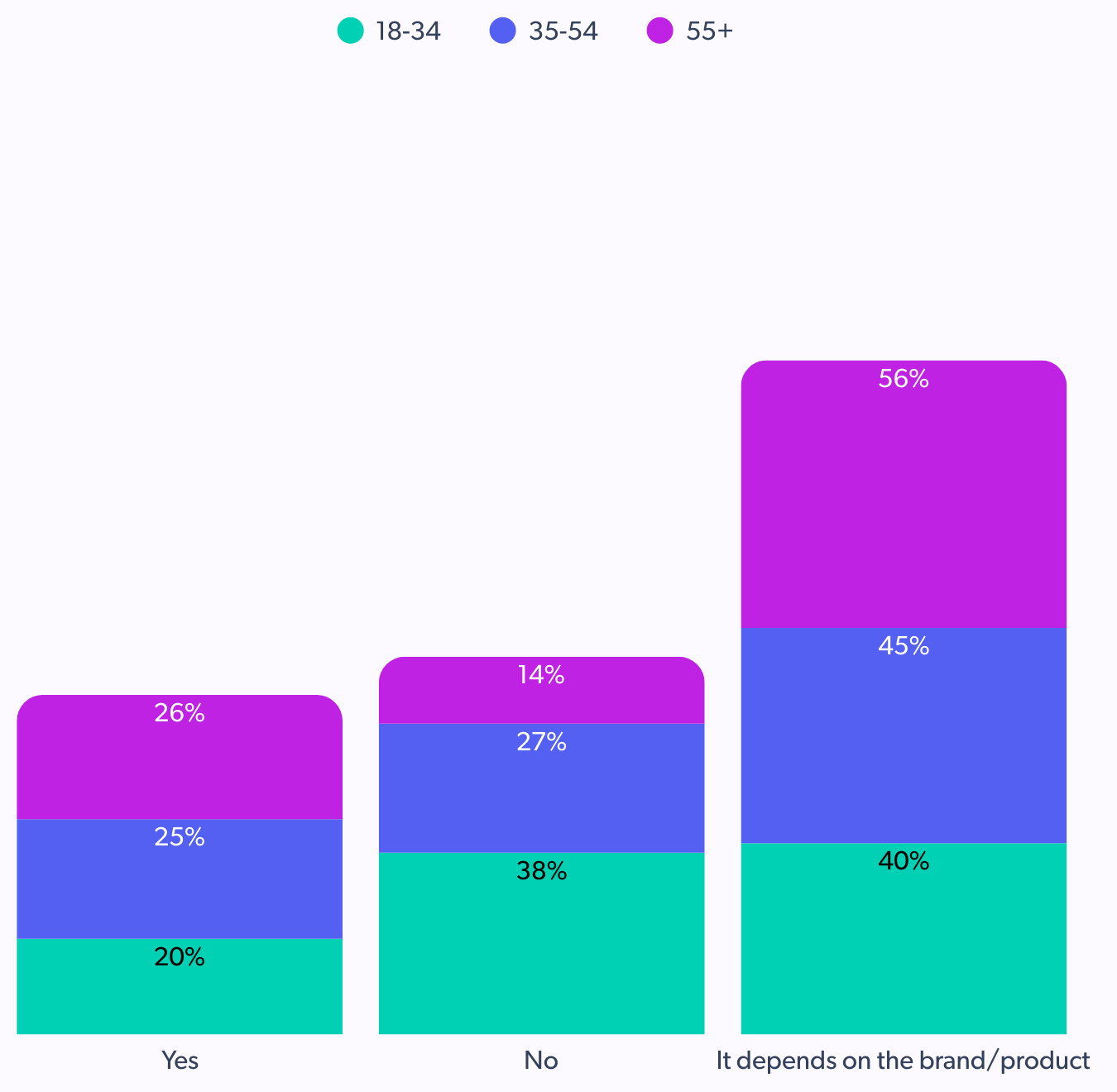boomer holiday shoppers trusts on brand