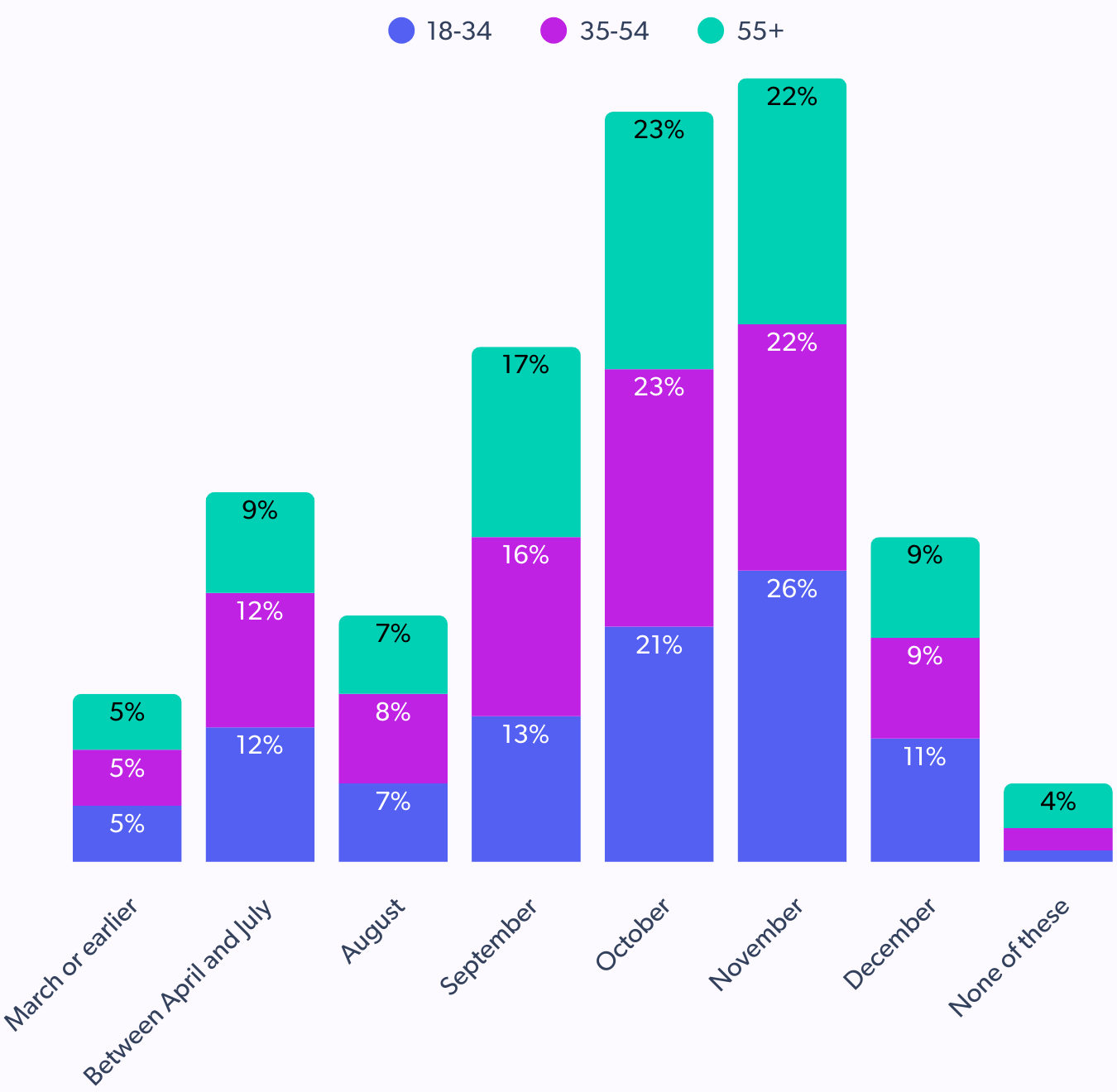 holiday spending spread across the months