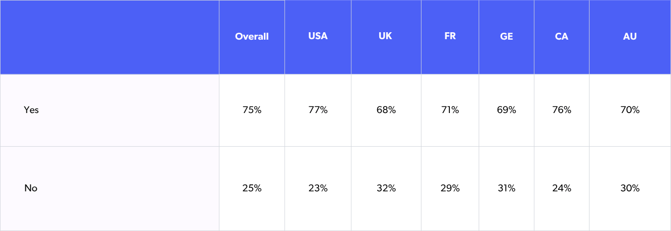 usefulness of user-generated content