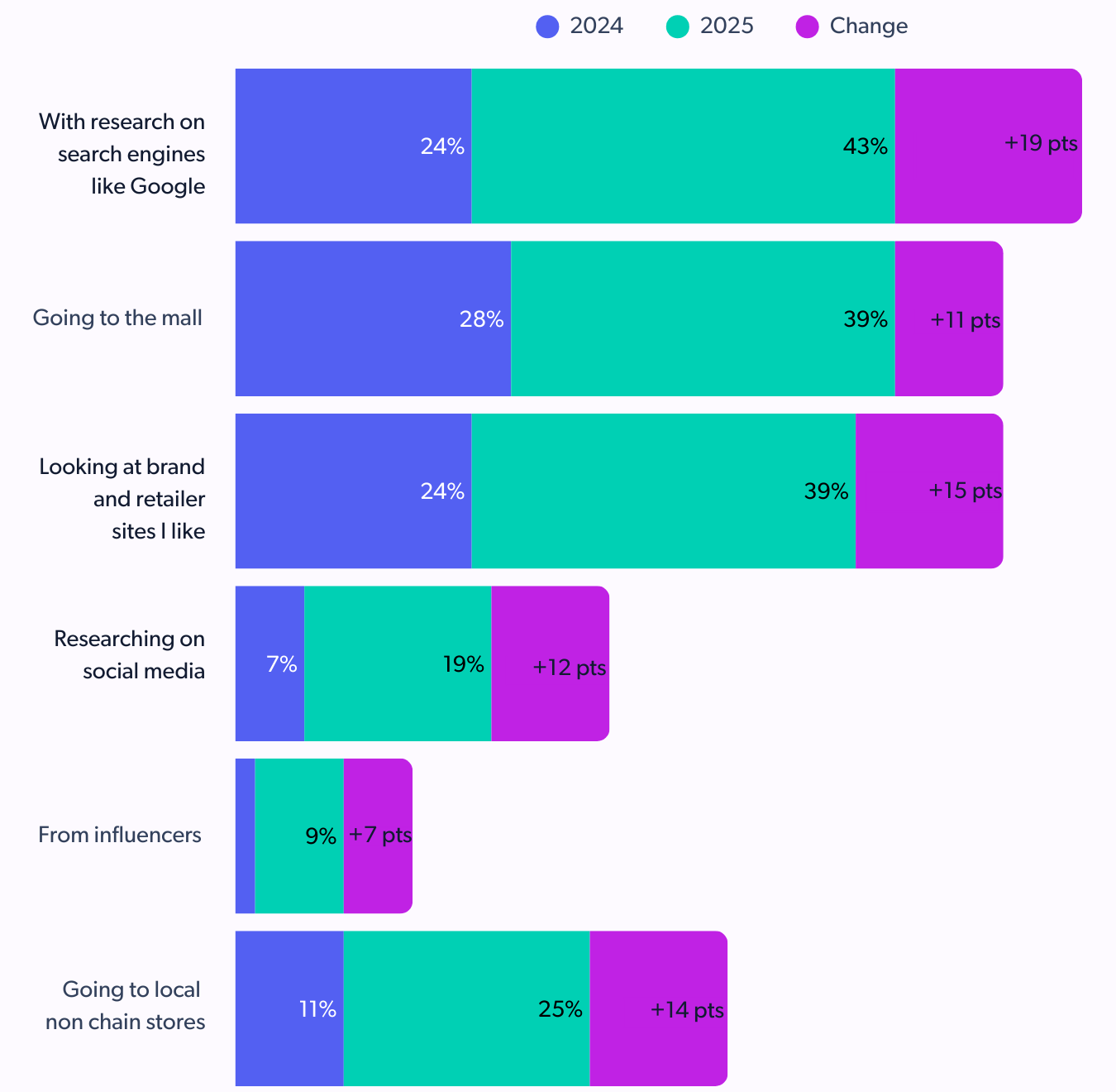 online holiday spending