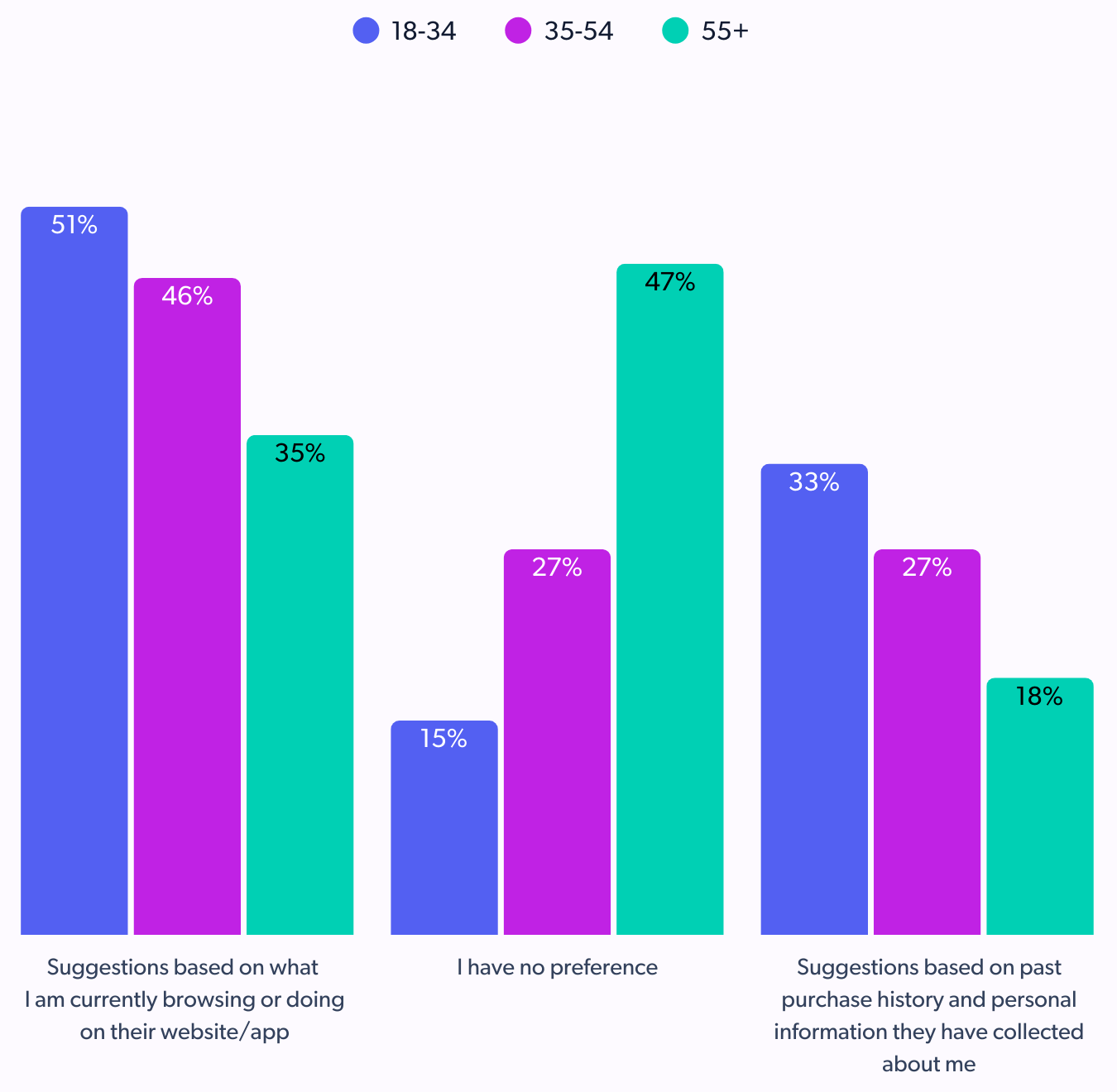 contextual purchasing of holiday gifts