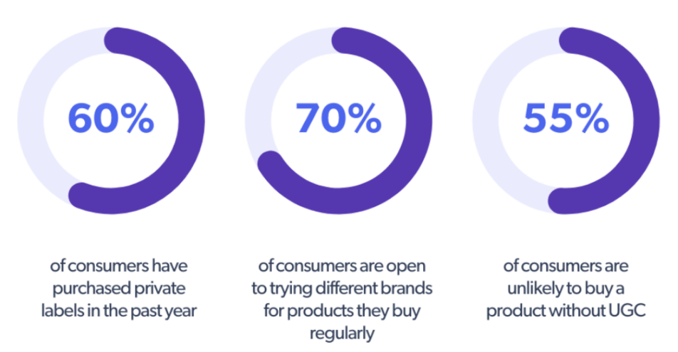 Changing Consumer Preferences Insights And Trends Bazaarvoice Changing Consumer Preferences Insights And Trends Bazaarvoice