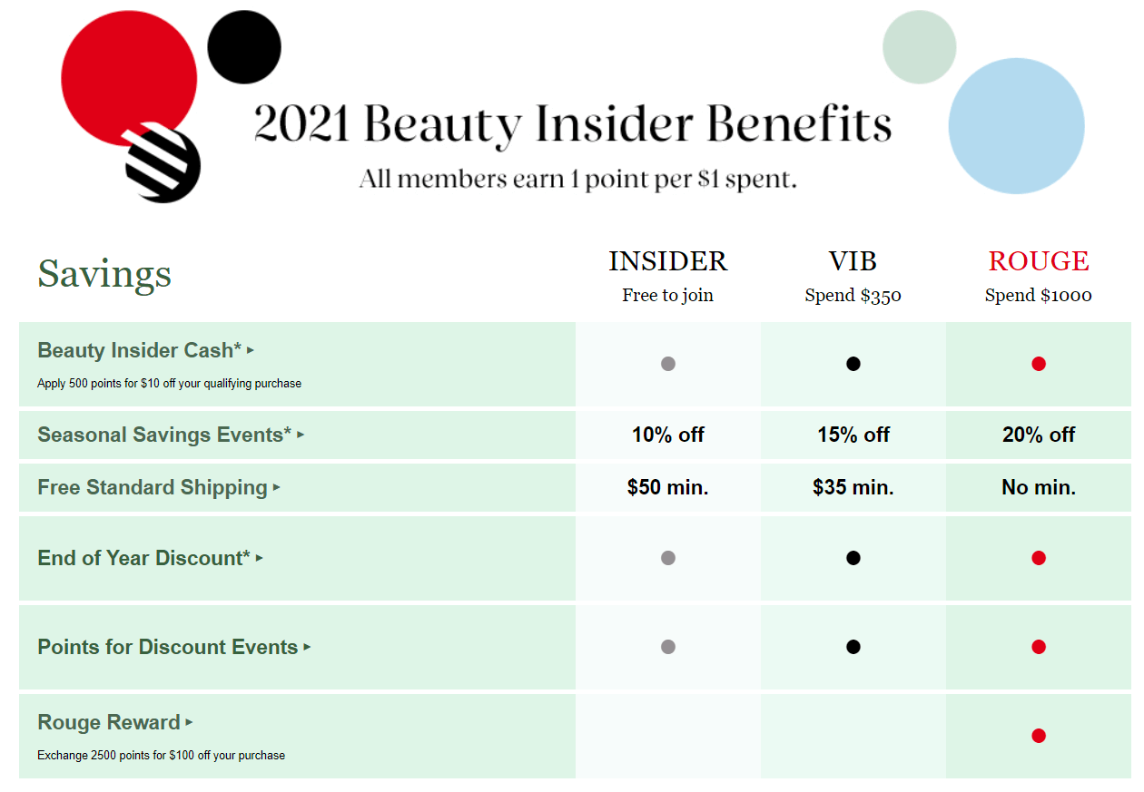 increase customer lifetime value