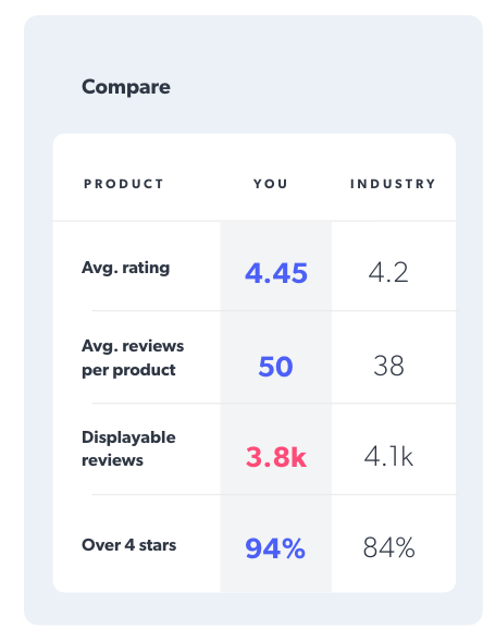 Trustpilot Analytics: Product review ratings – Trustpilot Help Center