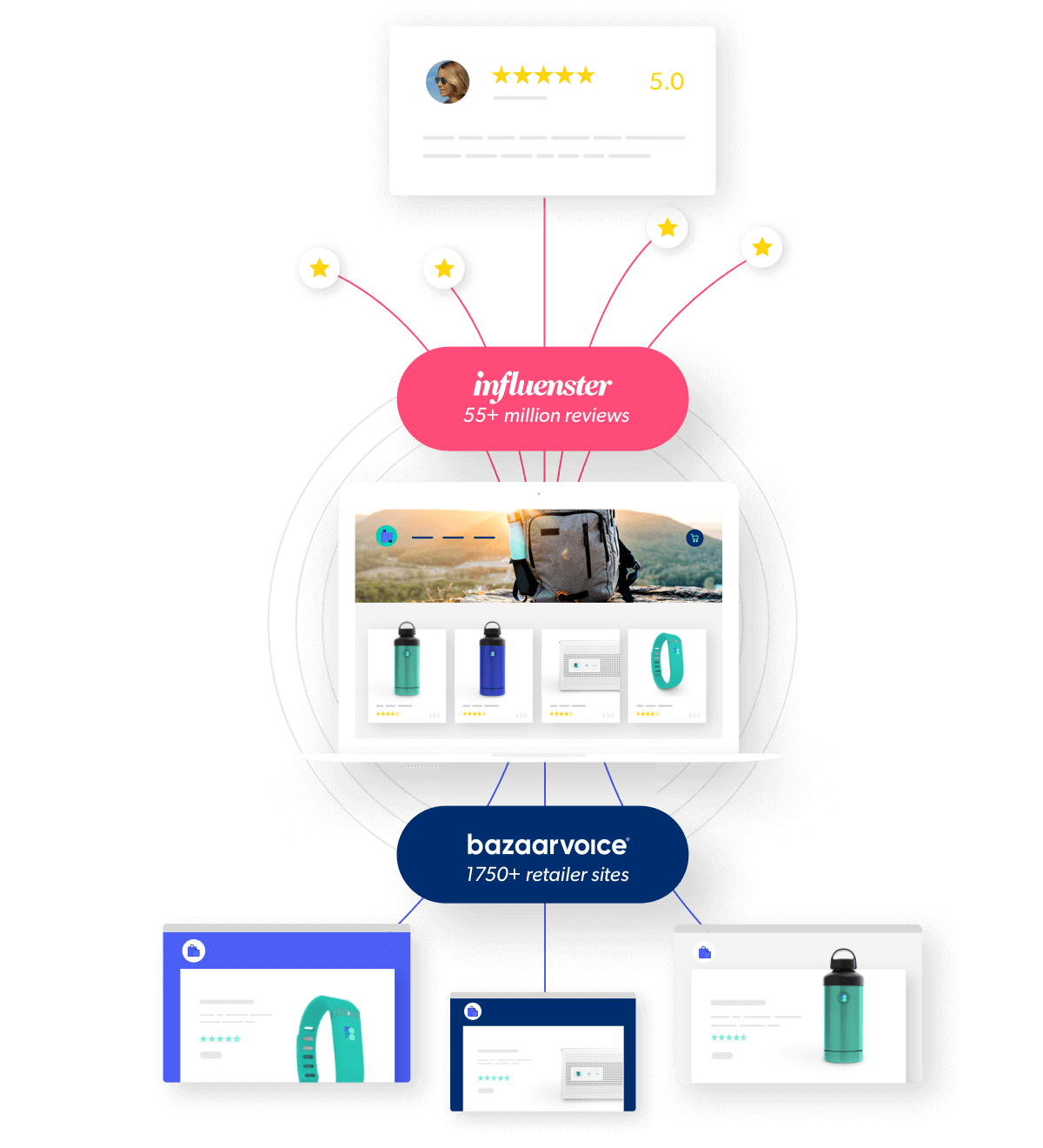 Product Sampling Software