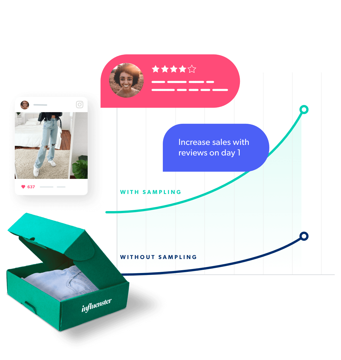 Product Sampling Programs Bazaarvoice