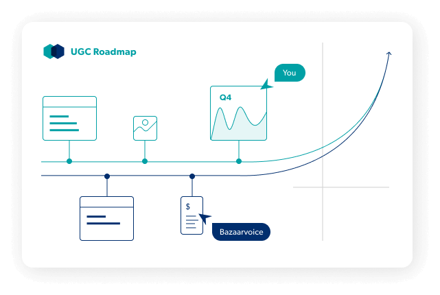 UGC roadmap