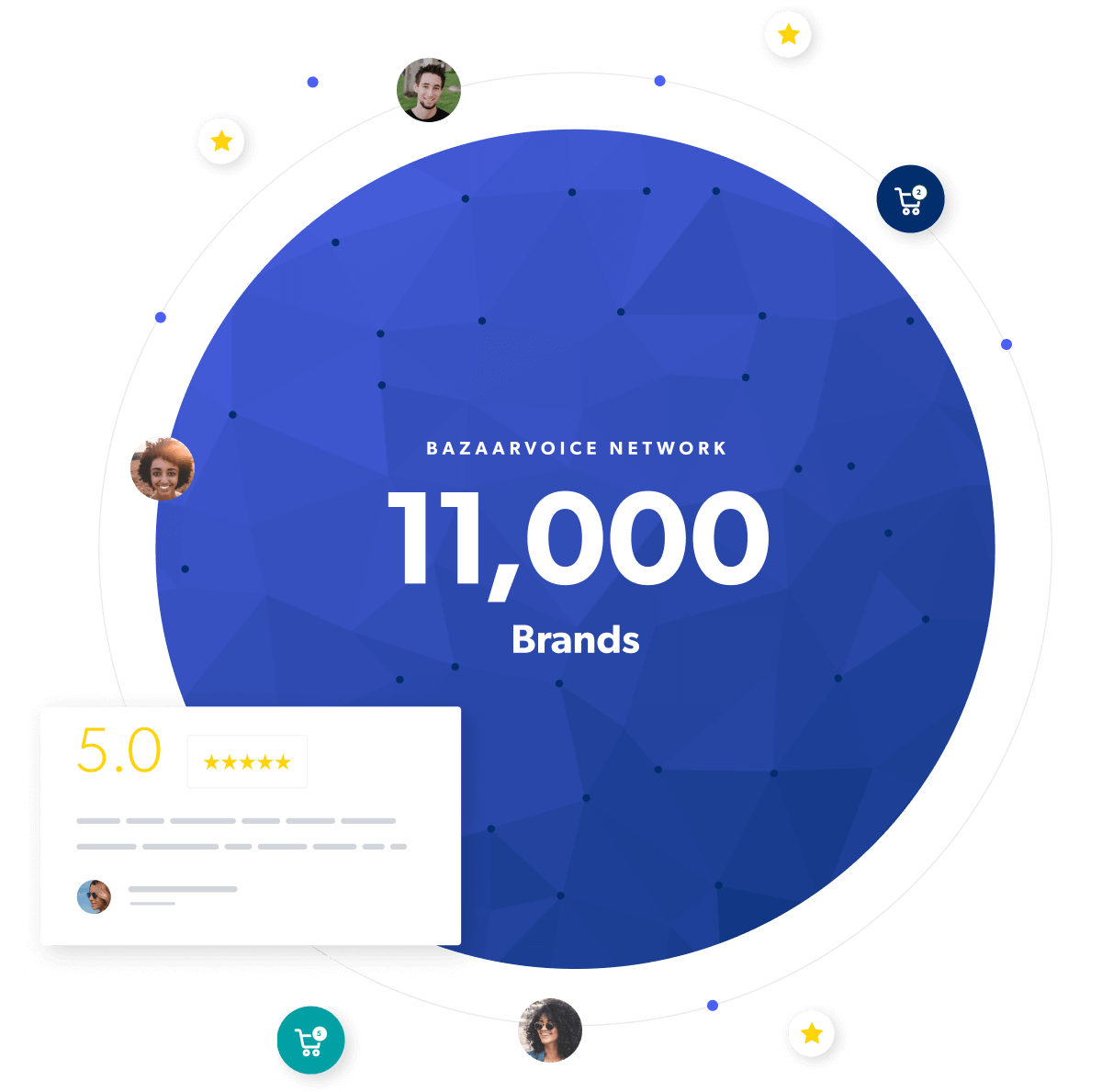 Tap into the largest content Network in the world