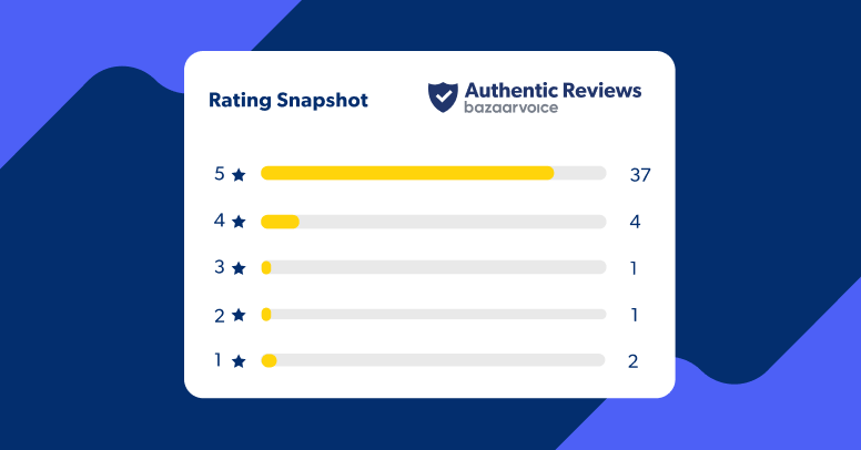 The Intelligent Trust Mark is a dynamic badge that appears only when content meets our strict authenticity standards.