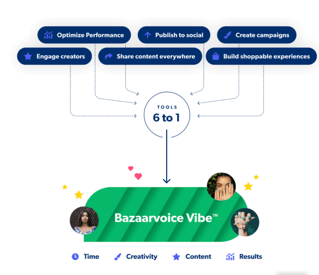 Unlock your full brand potential with TikTok in 3 easy steps | Bazaarvoice